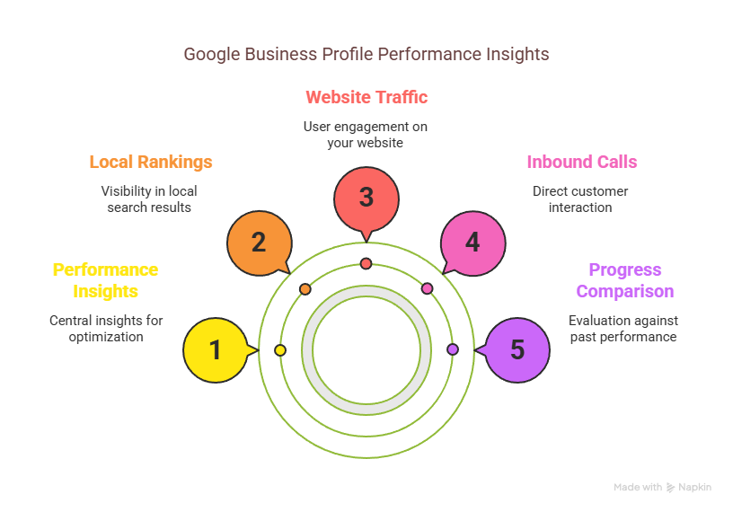 Mobile view of a Google Business Profile optimized by Giggle Tap